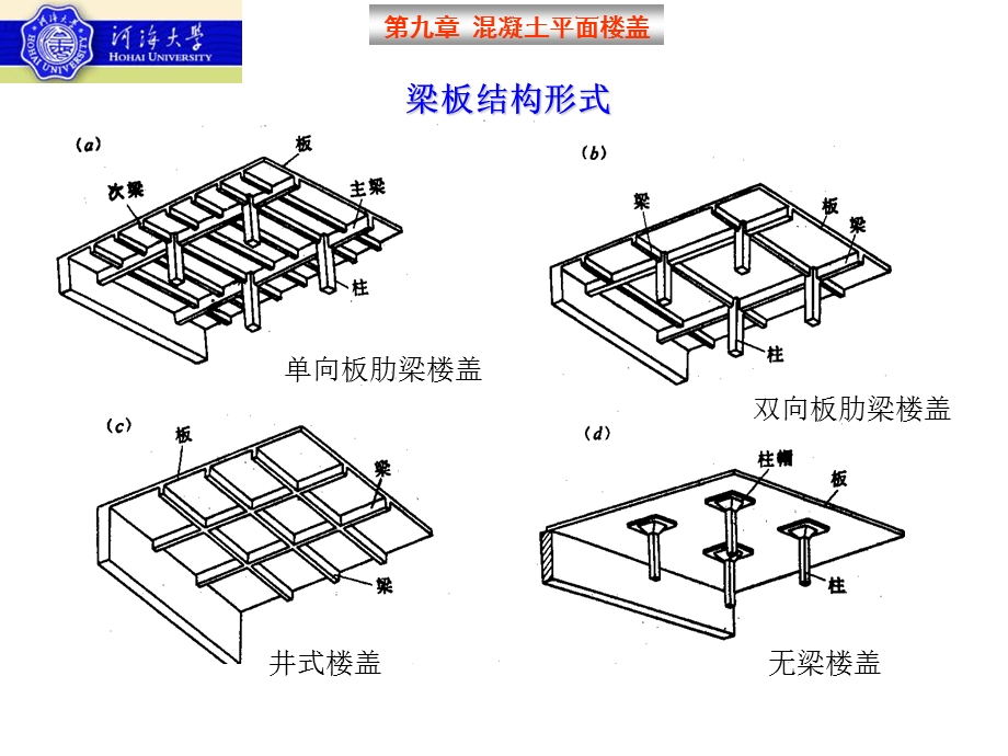 梁板结构设计方法弹性理论.ppt_第2页