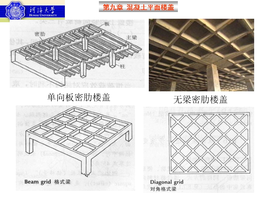 梁板结构设计方法弹性理论.ppt_第3页