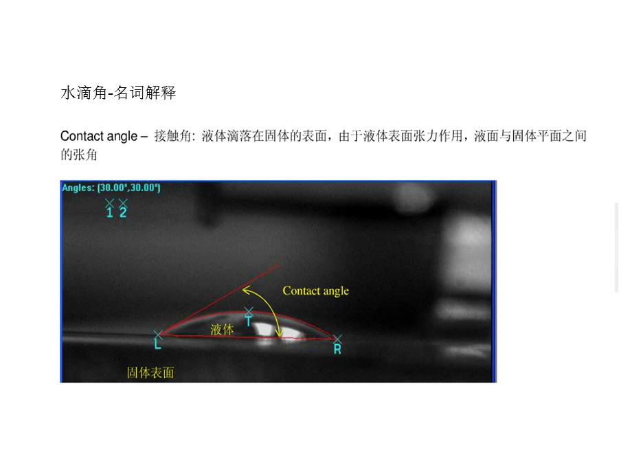 水滴角测试原理.ppt_第3页