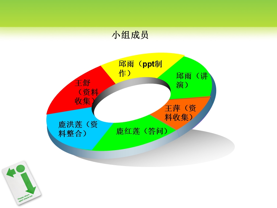 青岛啤酒物流.ppt_第2页