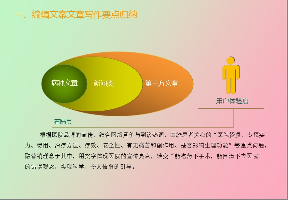 文章写作要点归纳专题策划着陆转化率提升.ppt_第3页