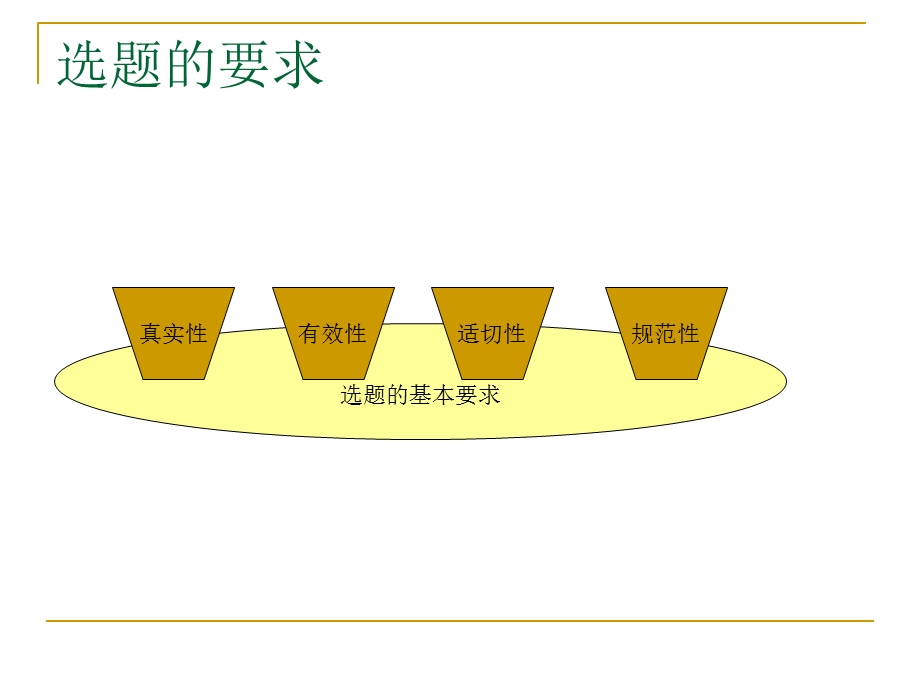 教改课题的选题与申报.ppt_第3页