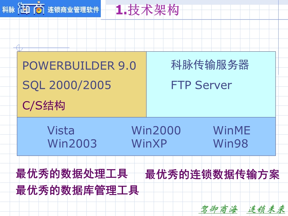 御商系统应用指南特色.ppt_第3页