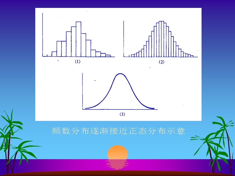 正态分布与医学参考值范围.ppt_第3页