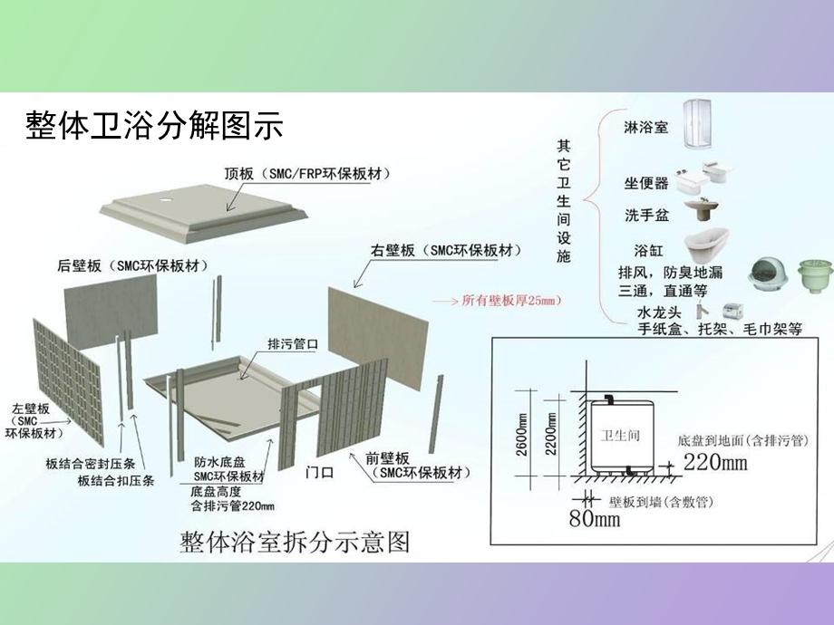 整体卫浴产品结构介绍及特点.ppt_第3页