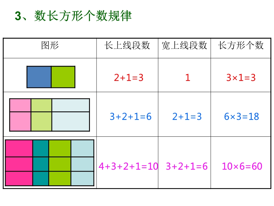 数正方形、长方形、角、三角形个数规律.ppt_第3页