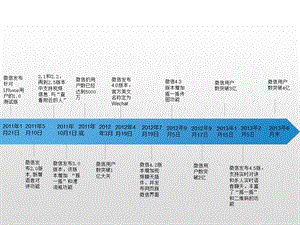 最新PPT时间轴模板精选.ppt