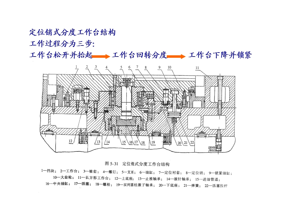 数控机床回转工作台.ppt_第3页