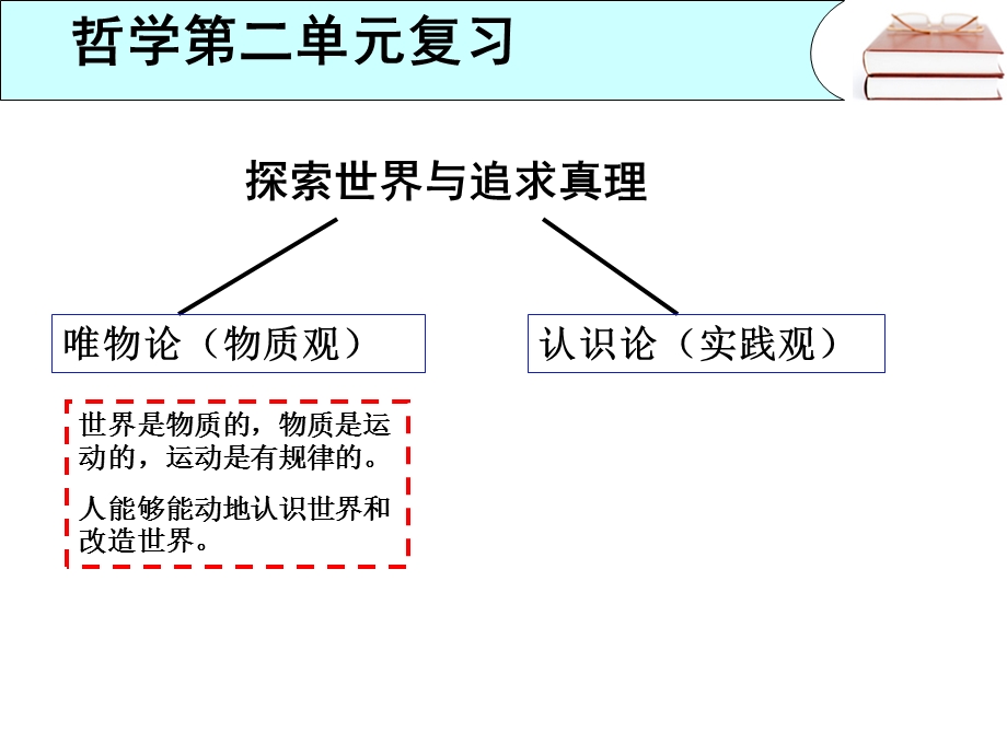 哲学第二单元复习.ppt_第1页