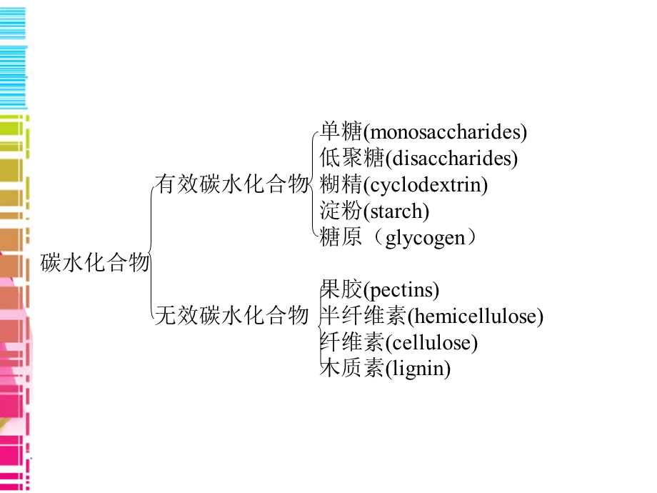 第八章碳水化合物的测定副本.ppt_第3页