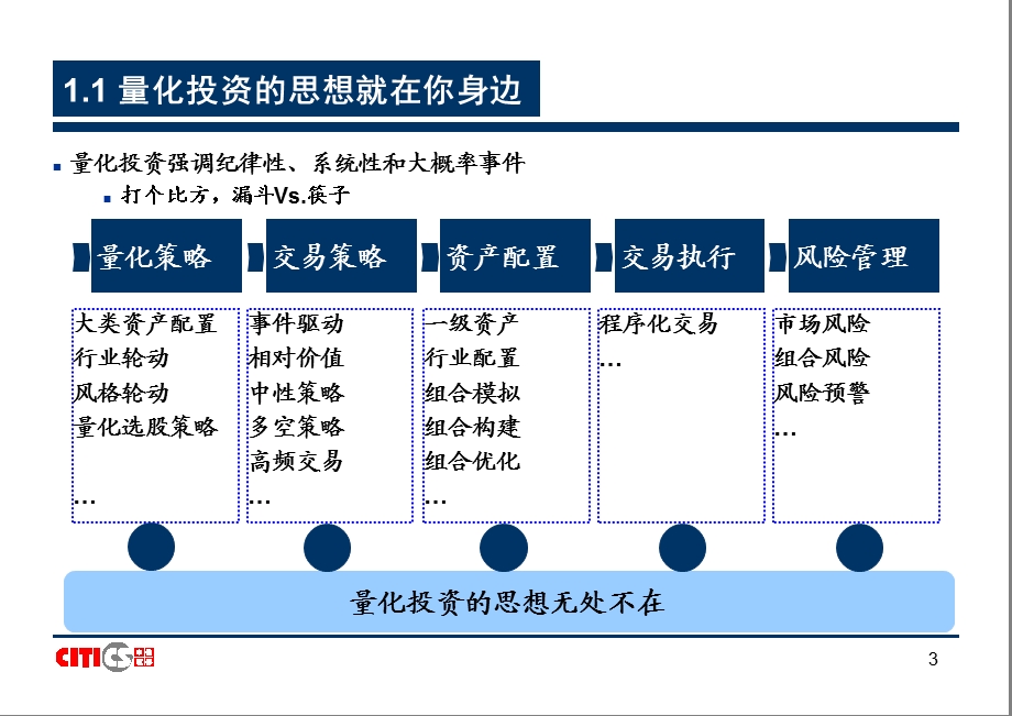 中信证券买方培训4金融工程量化投资fin2.ppt_第3页