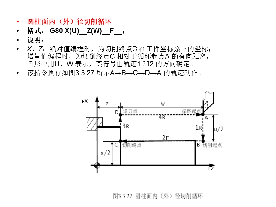 数控车工G80使用.ppt_第2页