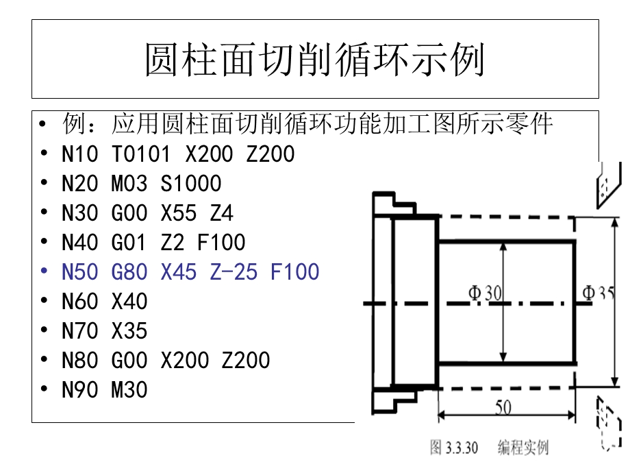 数控车工G80使用.ppt_第3页