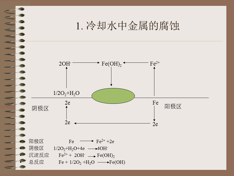 循环冷却水处理-腐蚀及其控制.ppt_第2页