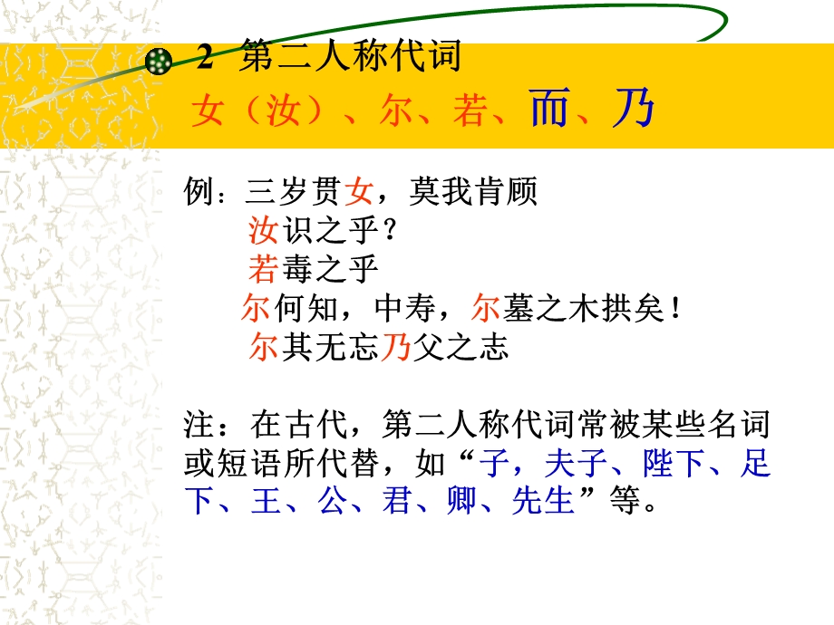 文言代词和语气词.ppt_第3页