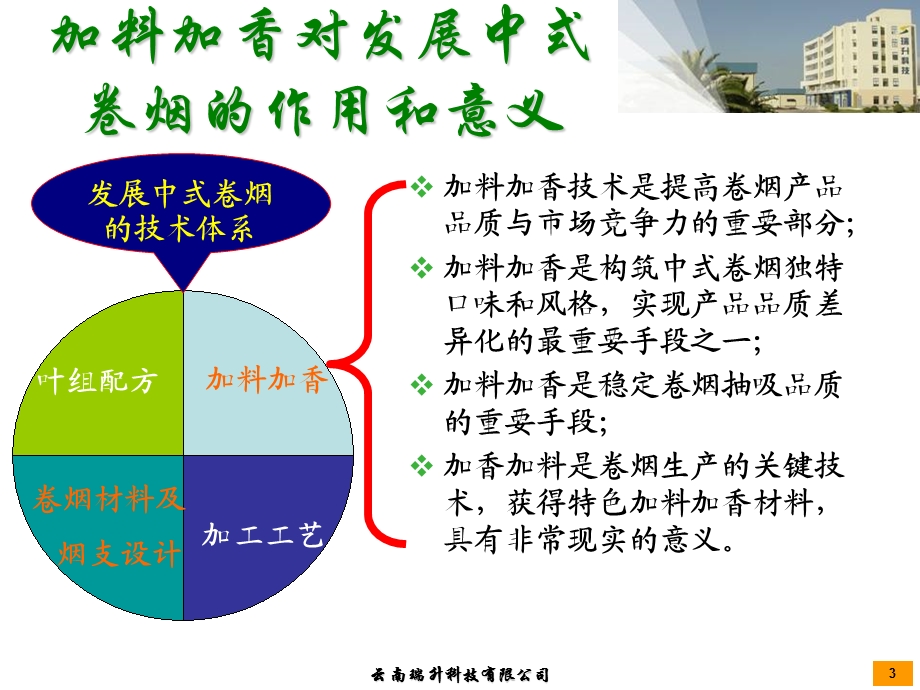 应用新技术开发和生产特色天然烟用香料.ppt_第3页