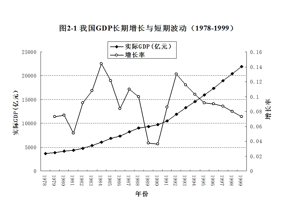 引入总供给和总需求.ppt_第3页