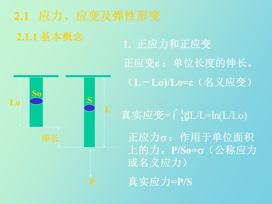 无机材料的受力形变.ppt_第1页