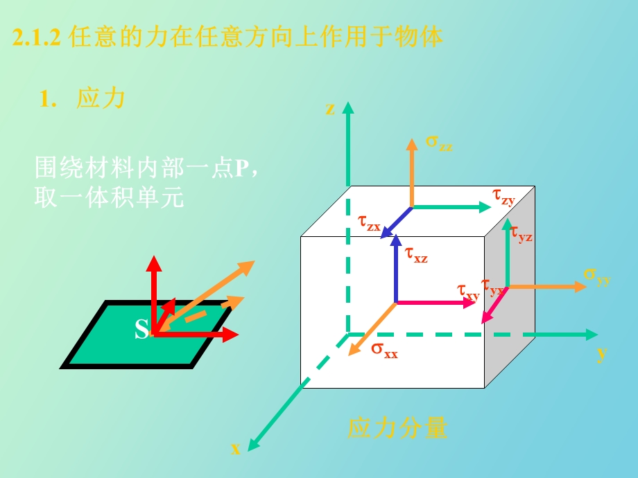 无机材料的受力形变.ppt_第3页