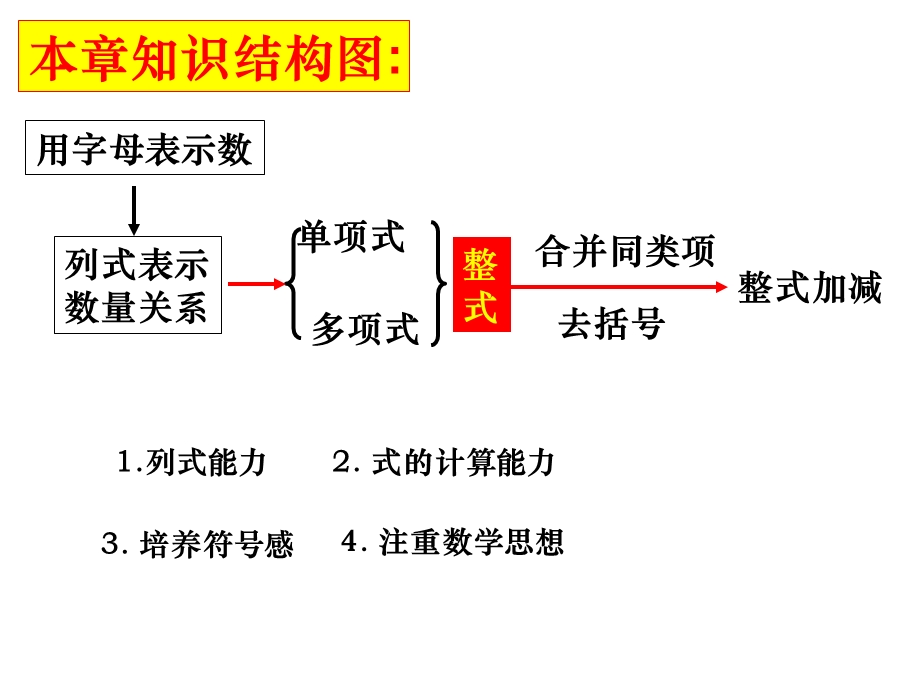 整式的加减总复习.ppt_第2页