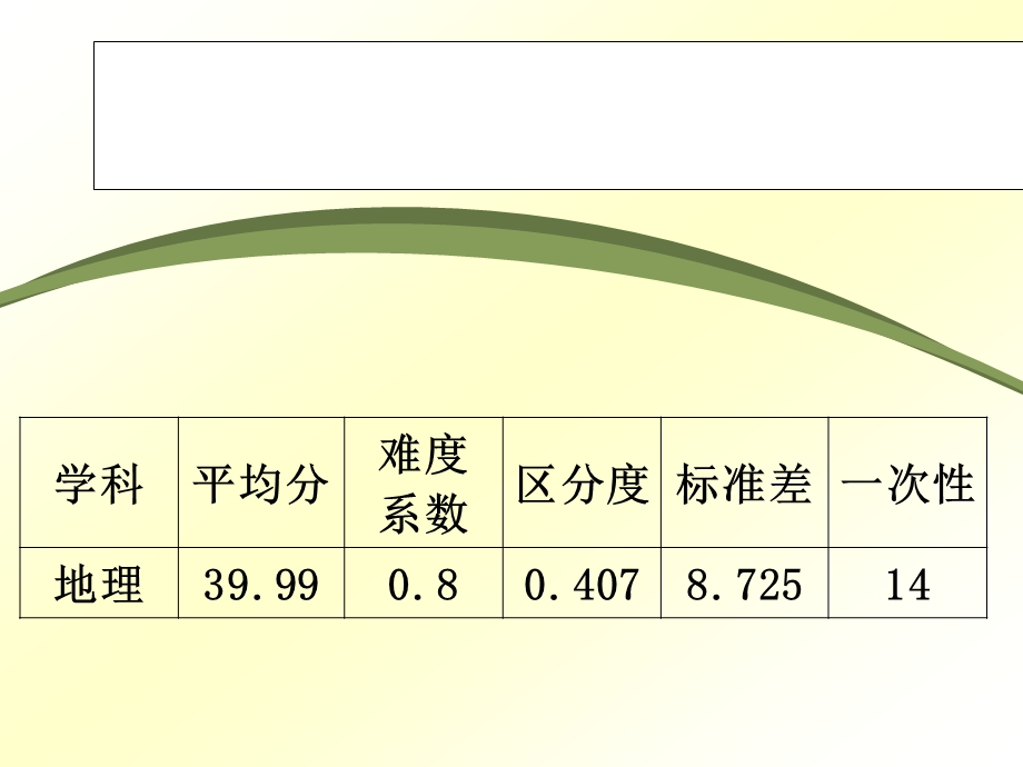 武珞路中学胡红.ppt_第3页