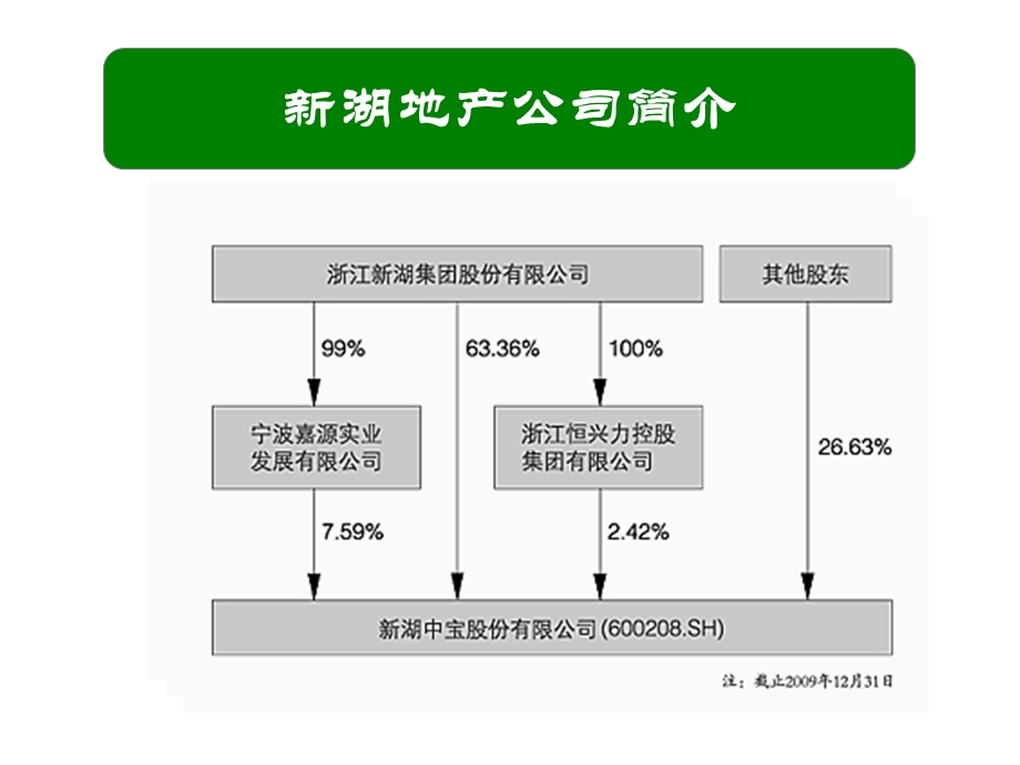 新湖地产案例分析.ppt_第3页