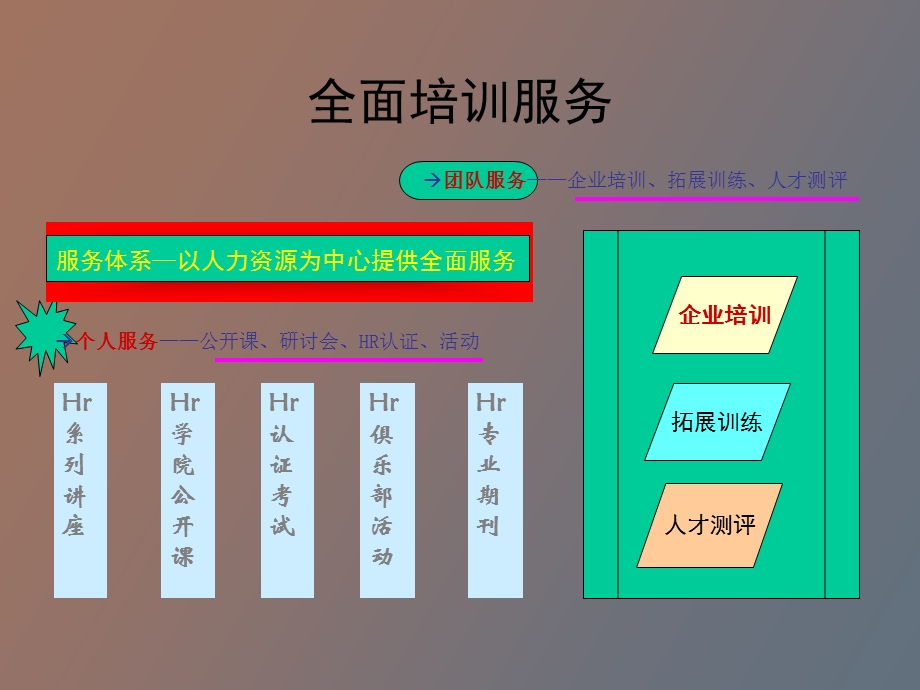 智联培训体系.ppt_第2页