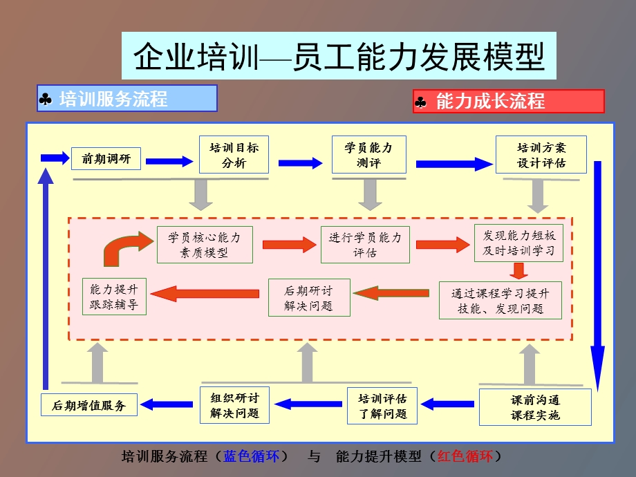 智联培训体系.ppt_第3页