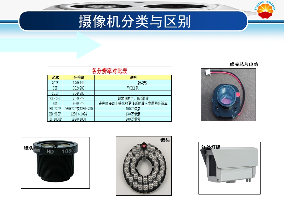 摄像头分类与区别.ppt_第2页