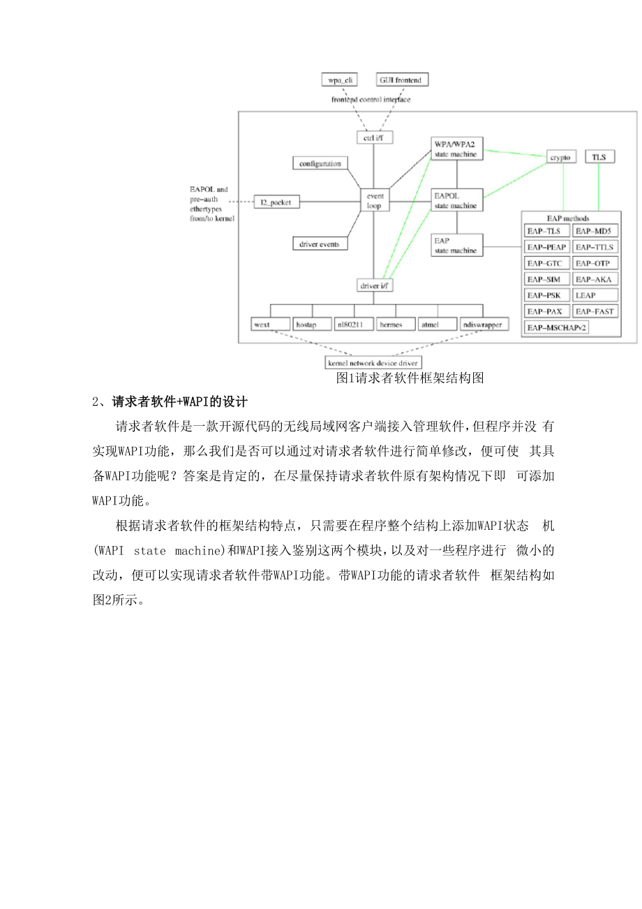 WAPI客户端在Linux系统中的实现.docx_第2页