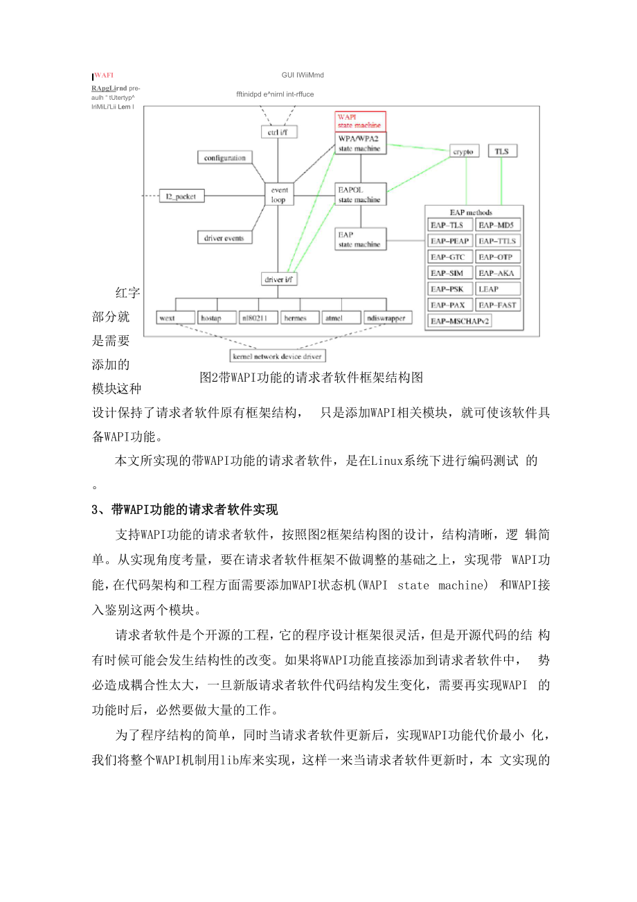 WAPI客户端在Linux系统中的实现.docx_第3页