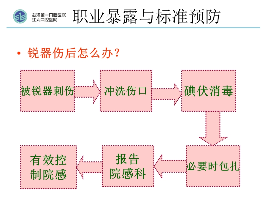 医院保洁人员职业防护知识培训.ppt_第3页