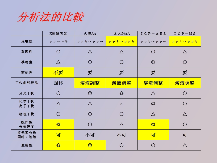 有害化学物质测定法.ppt_第3页