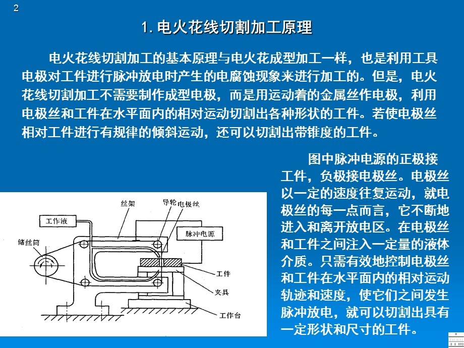 影响电火花线切割加工质量的主要工艺因素及工艺过程.ppt_第2页