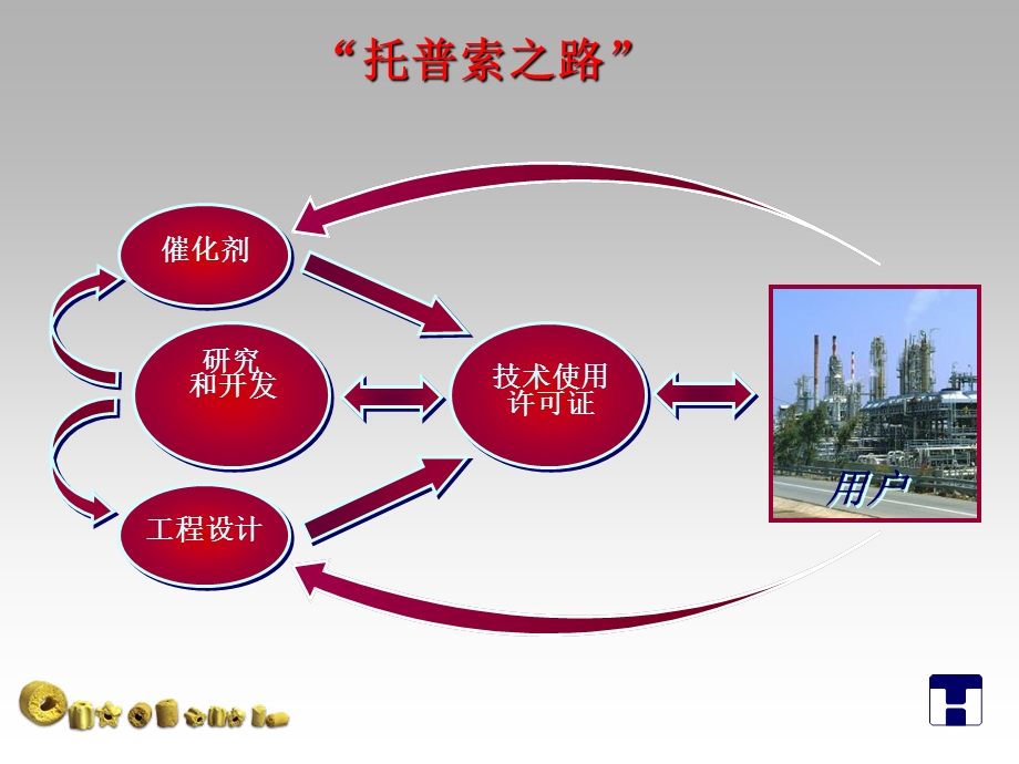 托普索煤化工WSA技术介绍.ppt_第3页