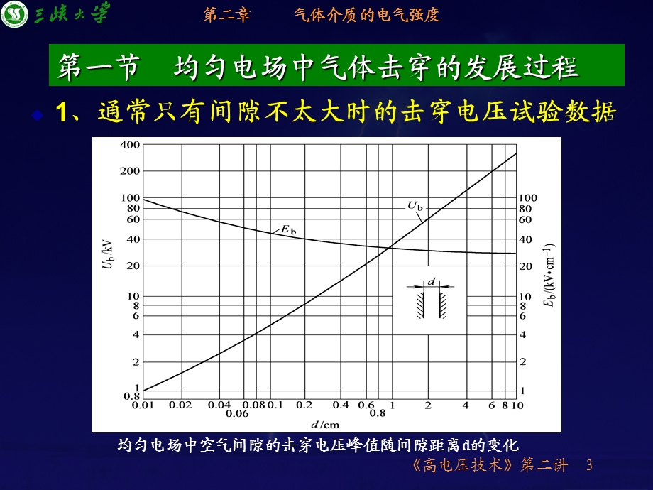 气体介质的电气强度.ppt_第3页