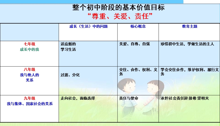 我对谁负责-谁对我负责精品中学.ppt_第1页