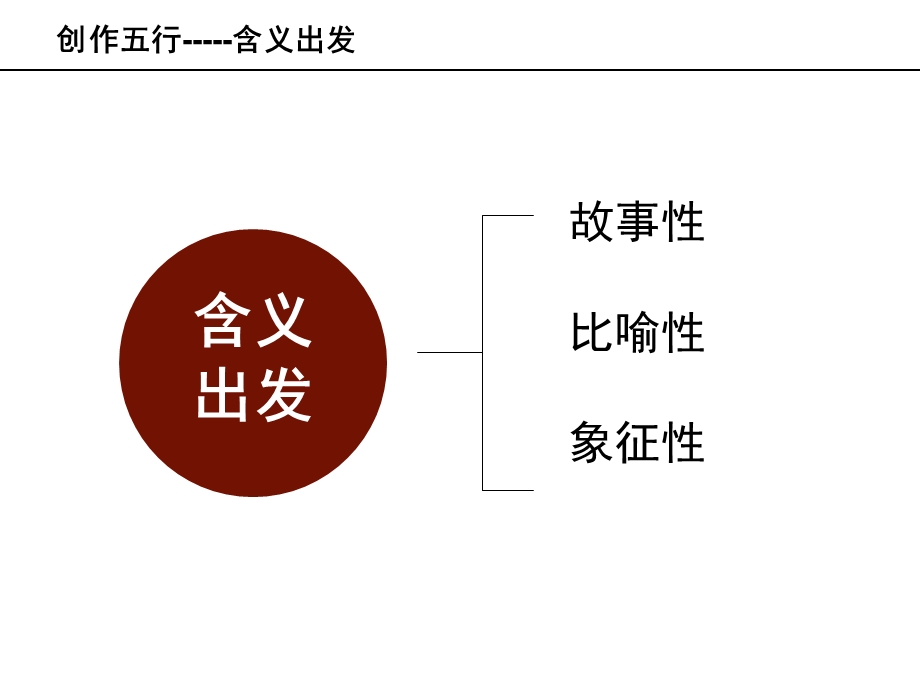 标志设计形式与方法.ppt_第2页