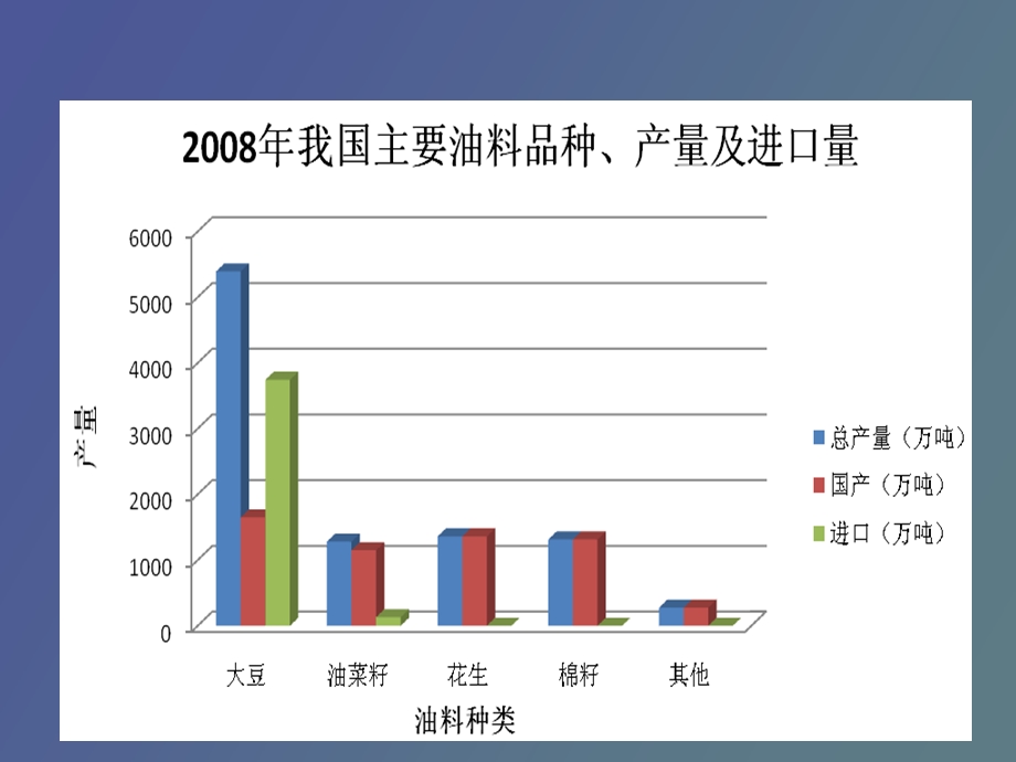 植物油营养与健康.ppt_第3页