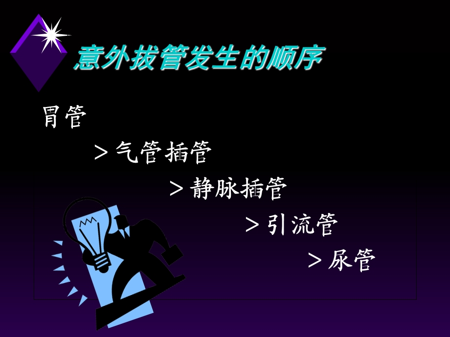 意外拔管的预防.ppt_第3页