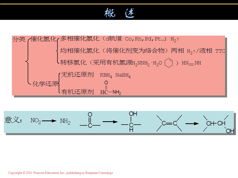 还原反应.ppt_第2页