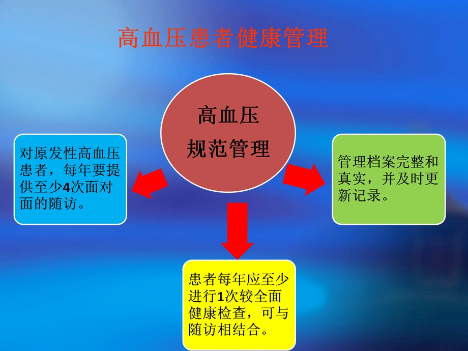 村医慢病培训课件.ppt_第3页