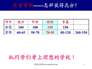 西医综合命题规律,复习方法及解题技巧公开课.ppt