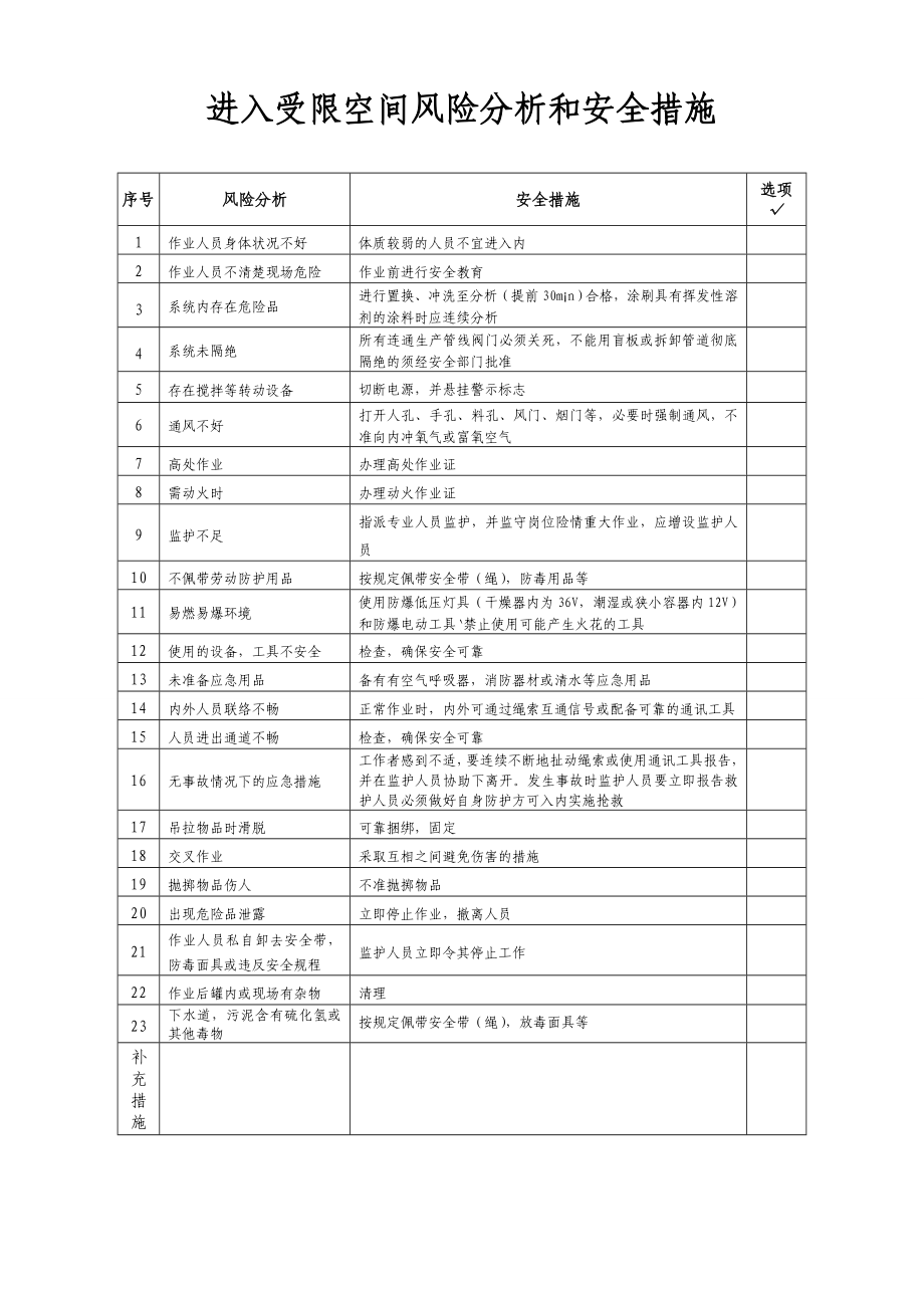 进入受限空间作业许可证.doc_第2页