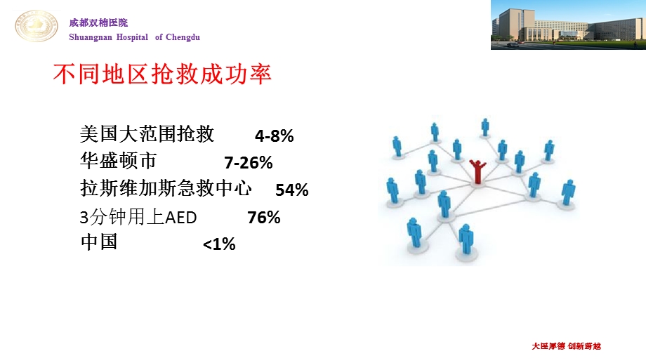 心肺复苏培训2016PPT课件.ppt_第2页