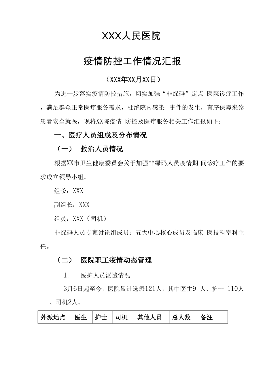 XX医院疫情防控工作情况汇报.docx_第1页