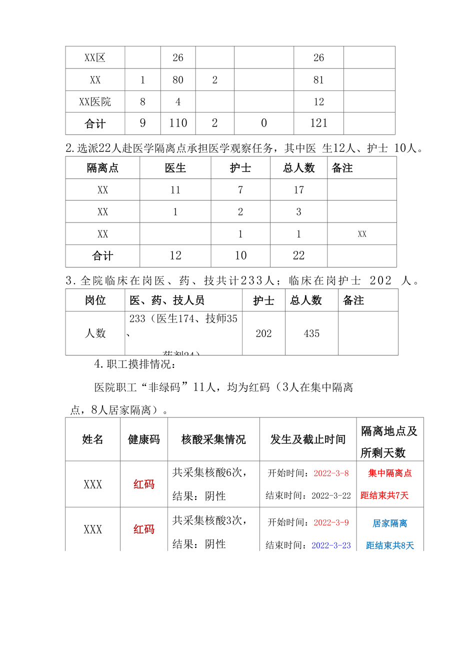 XX医院疫情防控工作情况汇报.docx_第2页