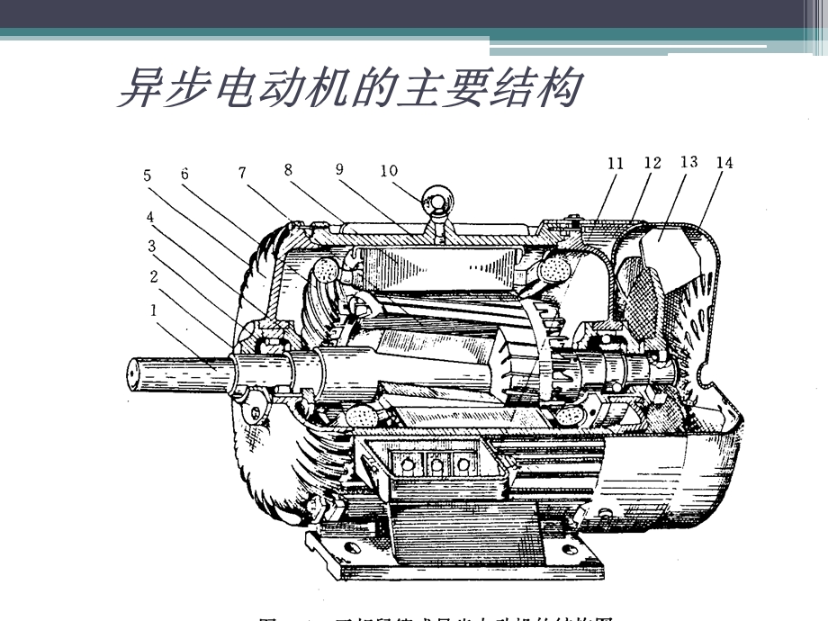 异步电动机的主要结构.ppt_第2页