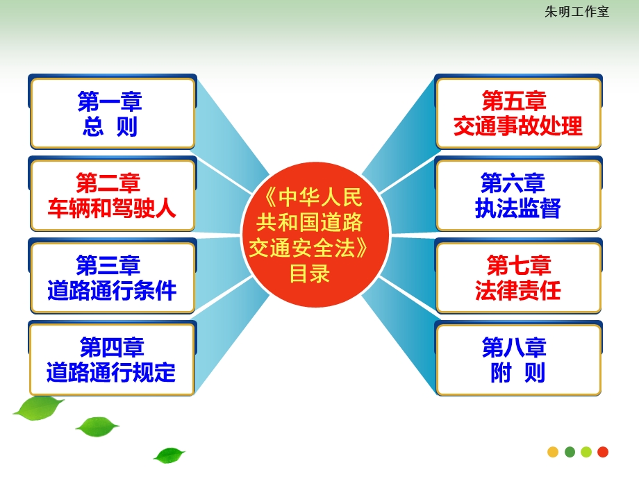 机动车驾驶培训道路交通安全法.ppt_第3页