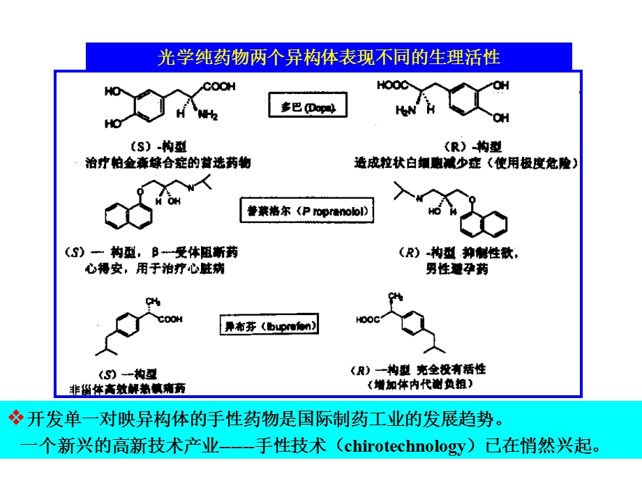 有机催化导论第四章不对称催化.ppt_第2页